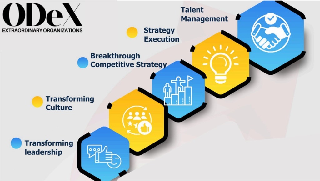 The Five Pillars of ODeX
